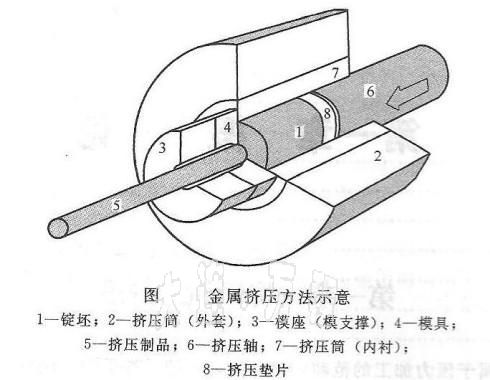 <a href=http://www.xiaos4ni.cn/ target=_blank class=infotextkey><a href=http://www.xiaos4ni.cn/ target=_blank class=infotextkey>鋁</a>型材</a>擠壓